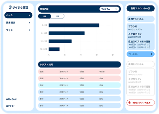 Parent dashboard